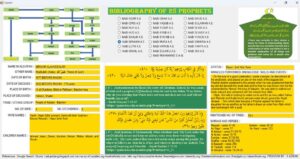 Bibliography of 25 Prophets