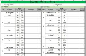 Khatam Alqur’an Template