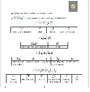 Ar Riyadh Lessons & Quiz – Surah Al Ikhlas