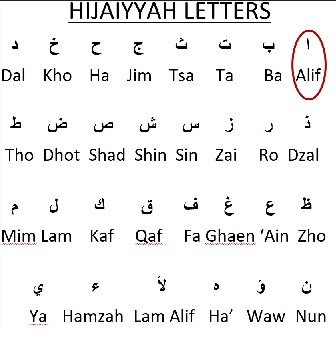 Learning Hijaiyyah Characters From Zero